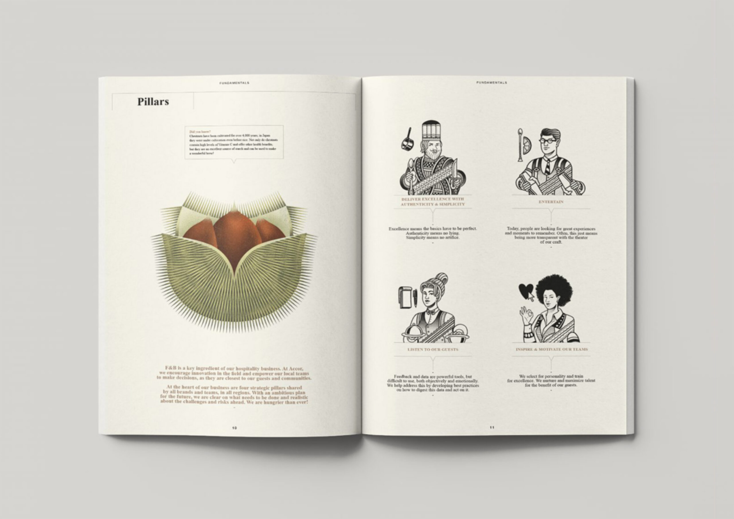 Food & Beverage concept book